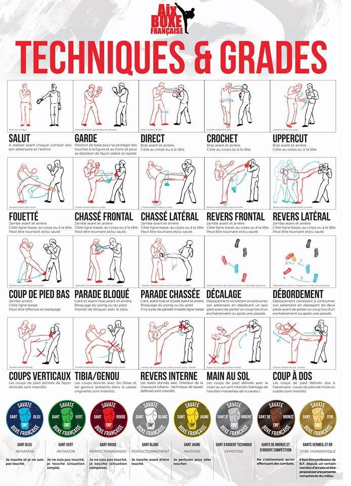Techniques and Grades